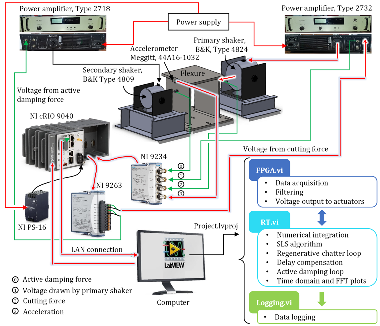HiL Simulator Schematic