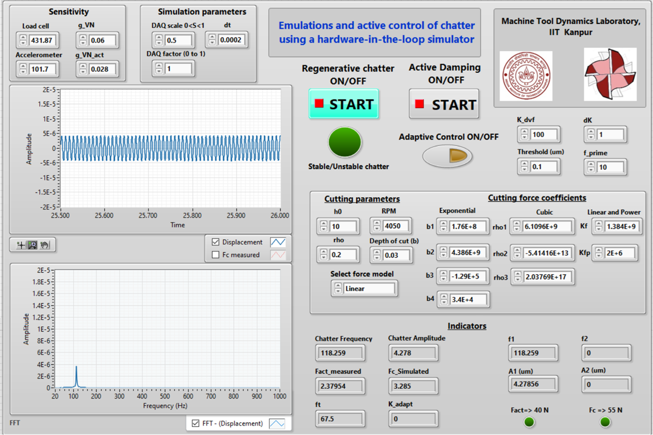 LabVIEW Application