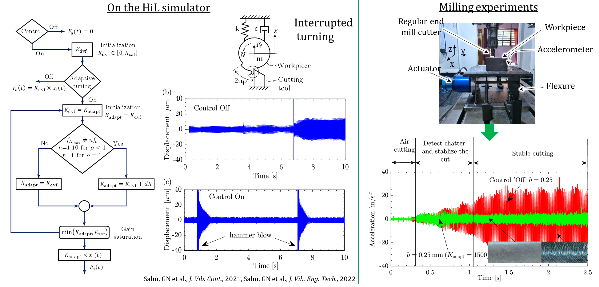 Adaptive Control Implementation