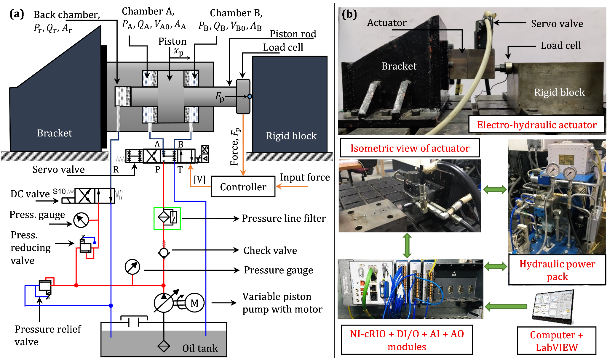 Electro-Hydraulic Actuator