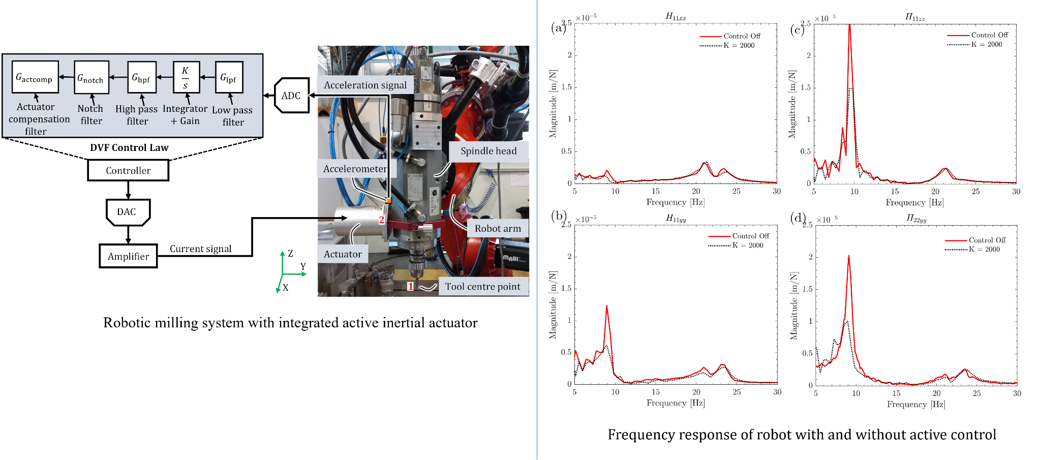 Robotic Milling Machine