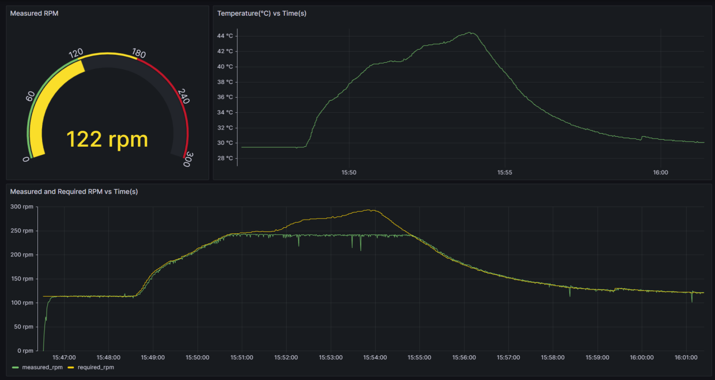 IoT Dashboard
